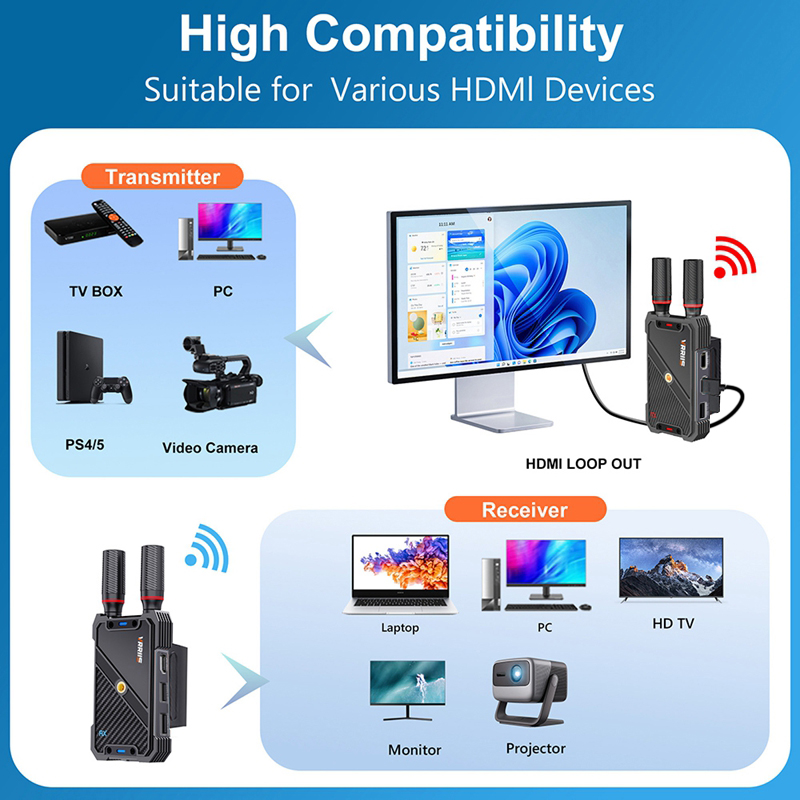 VRRIIS WL082K 400m Wireless HD - Photography Unit avis et prix